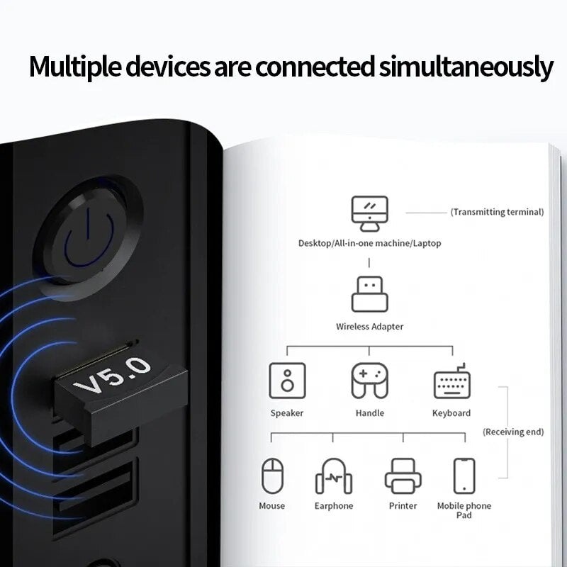 USB Bluetooth Transmitter Receiver 5.0 Wireless Removable Home Computer Desktop Bluetooth Adapter